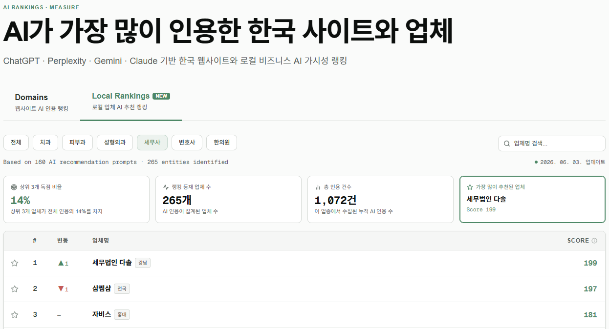 오늘의 인사이트 썸네일